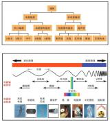专题科普 |神奇的核技术
