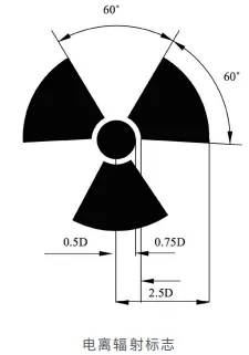 神奇的核技术（十五）——辐射之“蛛丝马迹”