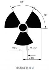 神奇的核技术（十五）——辐射之“蛛丝马迹”