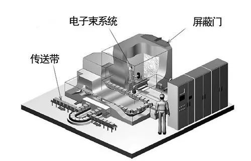中广核加速器智能制造基地落户苏州