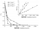 应用辐照技术降解抗生素废水