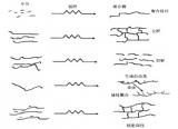 辐照技术在高分子材料领域的用途