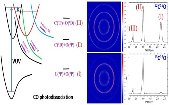 化学所在一氧化碳真空紫外光解离的同位素效应研究中取得新进展