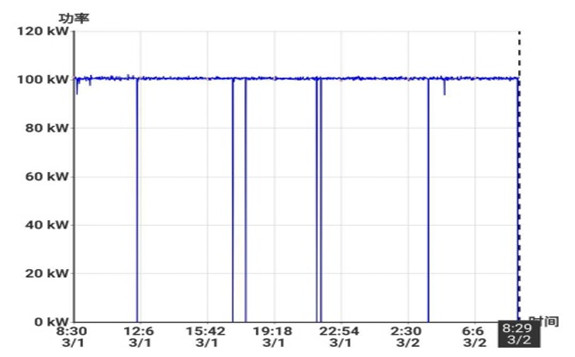 CSNS打靶束流功率达到100kW设计指标