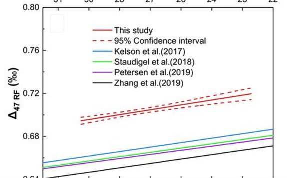 滨珊瑚团簇同位素研究取得进展