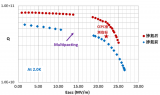环形正负电子对撞机 650 MHz 2-cell超导腔垂直测试达标