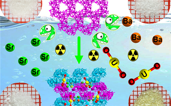 福建物构所锑氧簇基材料去除放射性离子研究获新进展