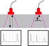 科普：带你了解超声波无损检测