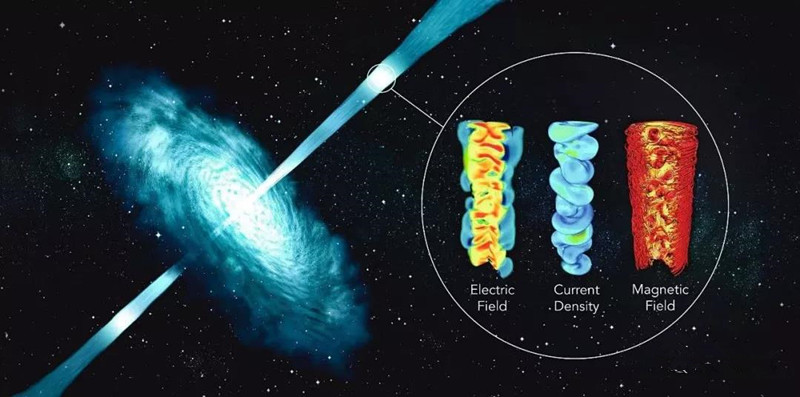 盘绕纠缠的磁场或许是宇宙中最强大的粒子加速器