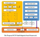 反应堆故障诊断方法研究获新进展