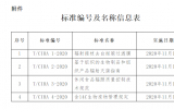 中国同位素与辐射行业协会发布4项团体标准