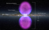 中科院：首次同时解释“费米气泡”和银河系中心的双锥形X射线!