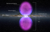 中科院：首次同时解释“费米气泡”和银河系中心的双锥形X射线!