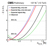 北大高能团队在玻色子散射领域取得一批重要进展