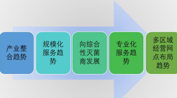 辐照技术服务行业发展历程及趋势分析