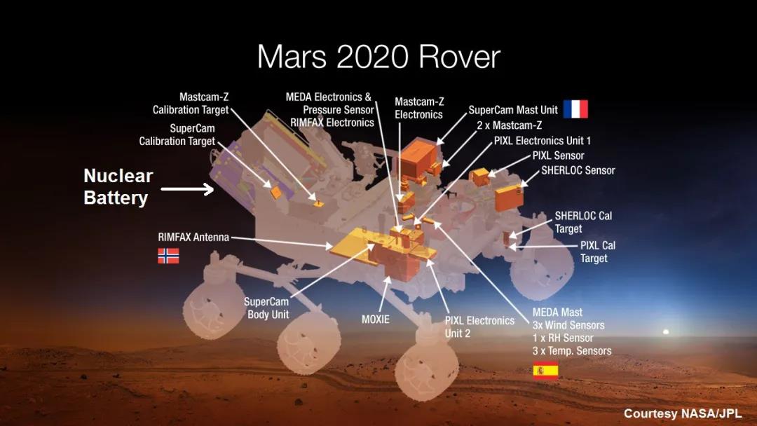 美国“毅力号”火星车核电源系统浅析