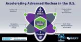 美能源部为先进核技术投入2690万美元
