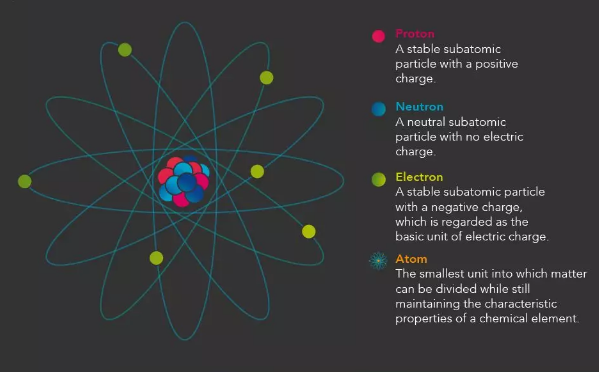 全世界有超过3万个粒子加速器在运行 它们是如何运作的?