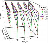 俄罗斯研发人员开发出高效防辐射玻璃材料