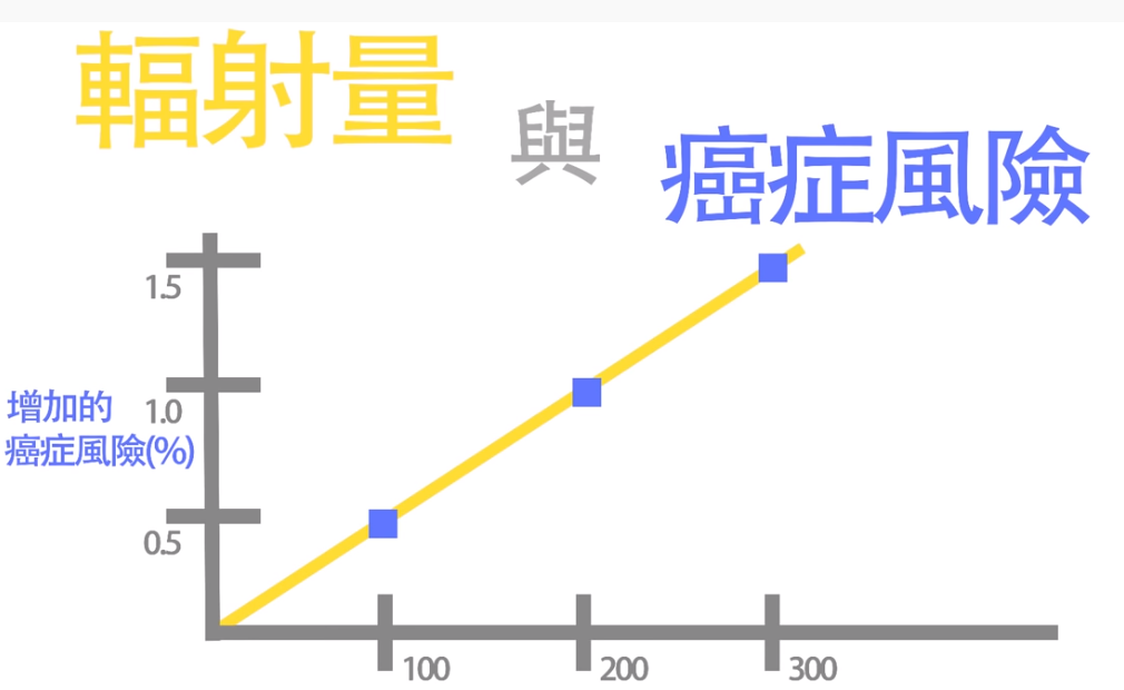 辐射到底有多毒? 我们的身体能修复辐射损伤吗?
