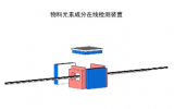 中国原子能科学研究院利用中子发生器填补锎源缺口