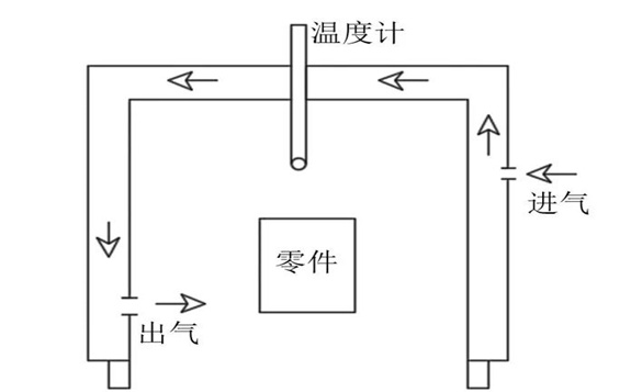 低温条件下燃气涡轮发动机零件的渗透检测