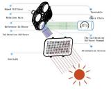 星上定标光谱仪在轨绝对辐射定标应用研究获进展