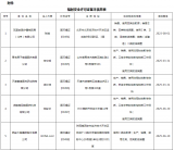关于2020年辐射安全许可证颁发情况的函