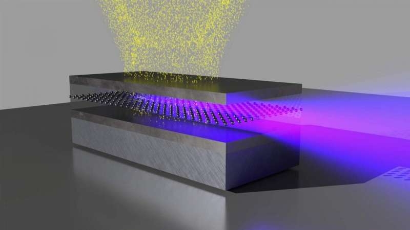 哥廷根大学物理学家开发更精确发射X射线的新方法