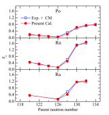 科研人员建立了α衰变中α粒子形成几率的全新模型