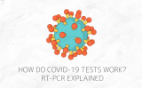 COVID-19测试是如何进行的？了解核衍生技术工作原理