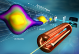 物理学家开发新的测量技术来更好地了解加速器光束损失