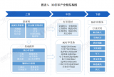 3D打印产业链全景梳理及重点区域分析