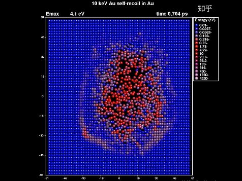 辐照效应中的级联指的是什么?