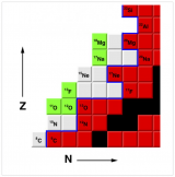 国外研究人员首次观察到氟的新同位素