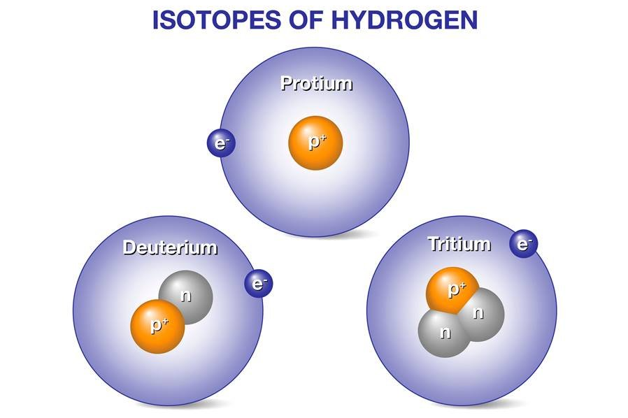 聚变反应的燃料——氢同位素的巨大效应