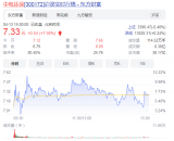 核废处理概念横空出世：相关概念股哪家强？