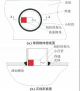 带凸面声透镜的相控阵超声检测技术