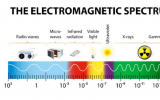 我国科学家发现宇宙最高能量光子，到底意味着什么?