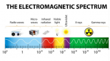 我国科学家发现宇宙最高能量光子，到底意味着什么?