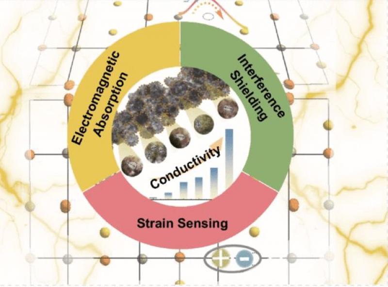 电磁辐射“克星”来了