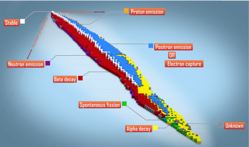 肿瘤放射治疗——核素的前世今生