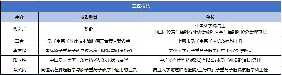 中国(国际)核技术应用产业发展论坛—核技术(质子重离子)助力肿瘤患者新生活