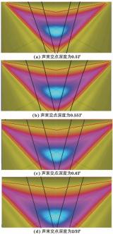 TOFD检测技术中声束交点位置的探讨