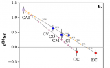 CG: 动态多接收高精度Sr同位素分析方法