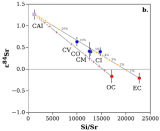 CG: 动态多接收高精度Sr同位素分析方法