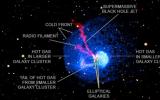 钱德拉X射线天文台观察到银河系碰撞的结果