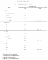 科普：本底辐射水平