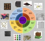 华中科大史玉升教授顶刊综述：超材料的增材制造技术与发展趋势！