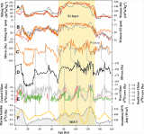 地环所通过叶蜡氢同位素建立中国黄土80万年以来年代序列